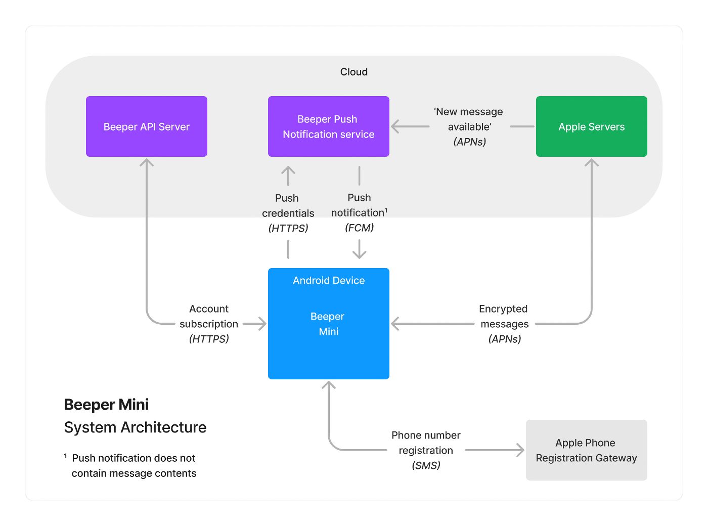 Beeper Mini Imessage 2