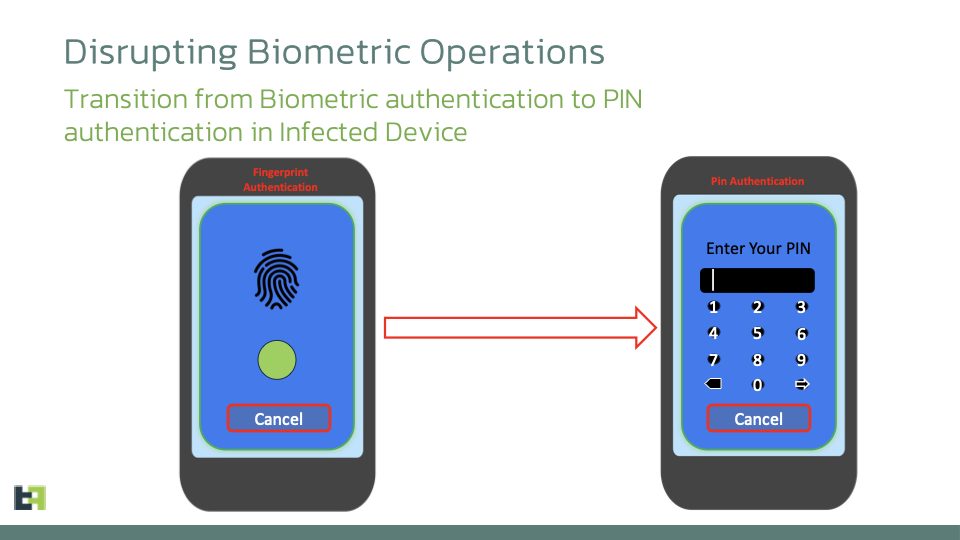 Chameleon Malware