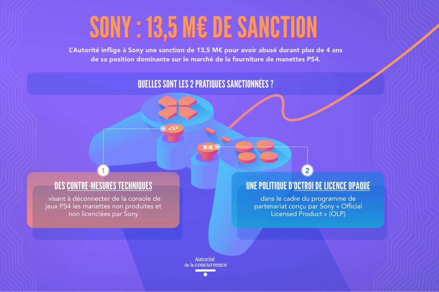 Sony autorité de la concurrence 