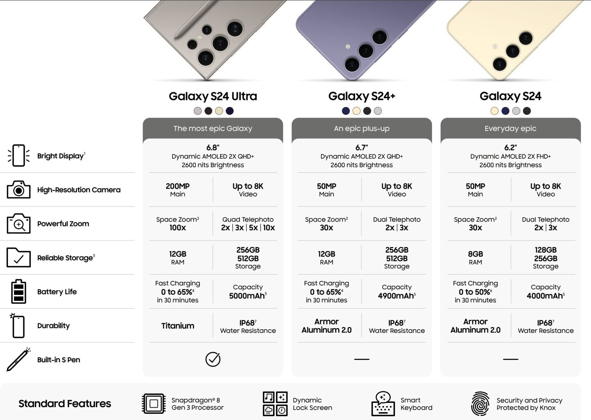 Fiches Techniques Galaxy S24 Plus Et Ultra