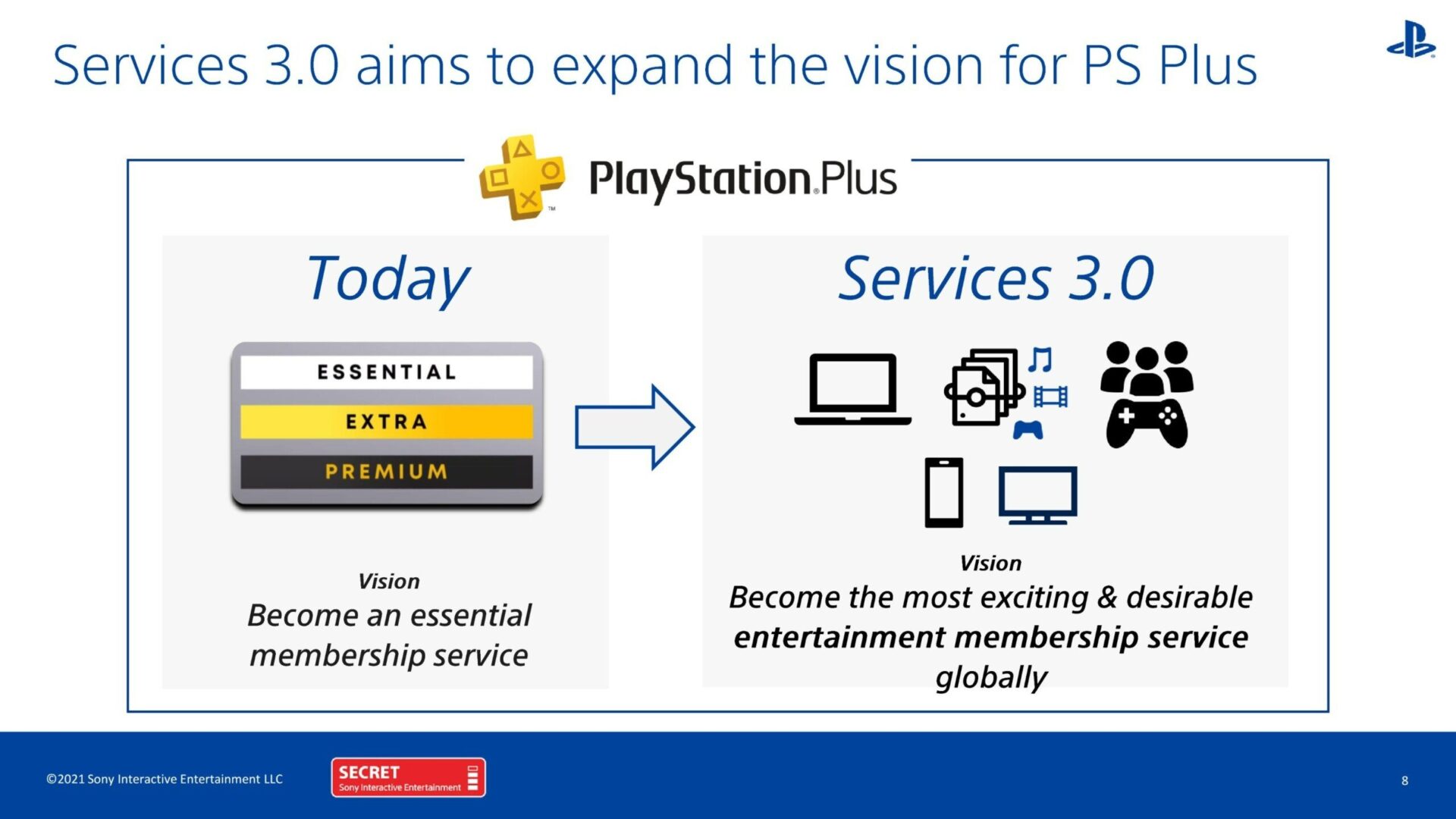 Ps Plus 3.0 (1)