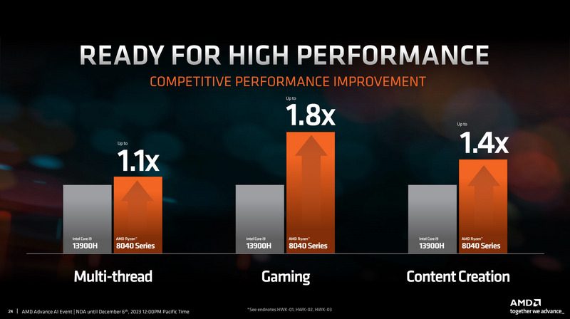 Ryzen-8040-vs-Intel-13th