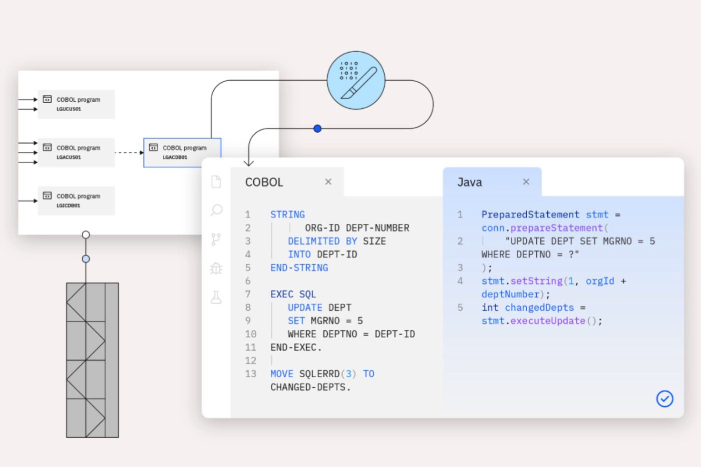 Code Assistant Cobol Java Ibm