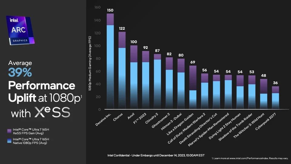 Intel-Core-Ultra-Arc-Xess-1080p