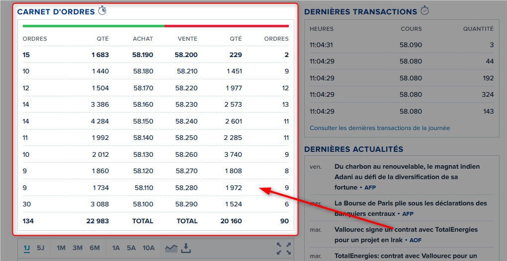 Carnet Ordres Bourse