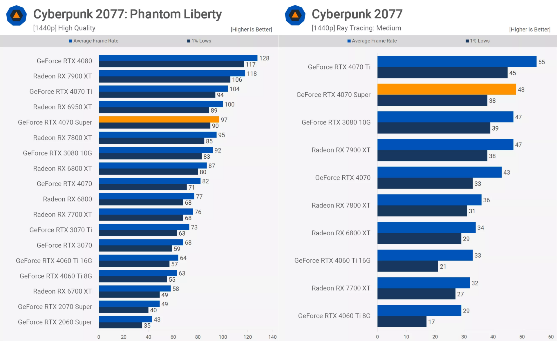 Cyberpunk 2070 Super