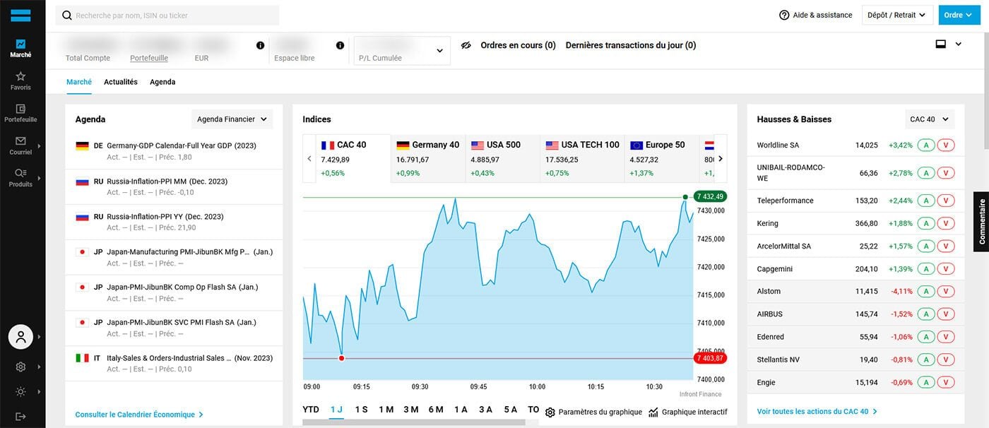 Degiro Courtier Bourse