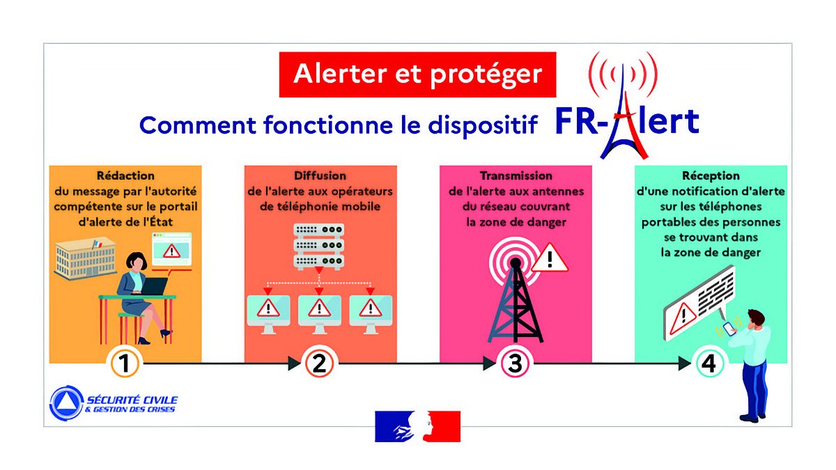 Fr Alert Dispositif