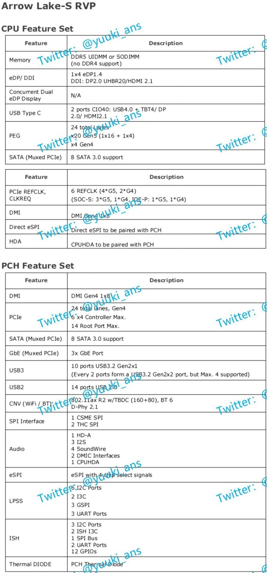 Intel Arrow Lake S Et Lga 1851