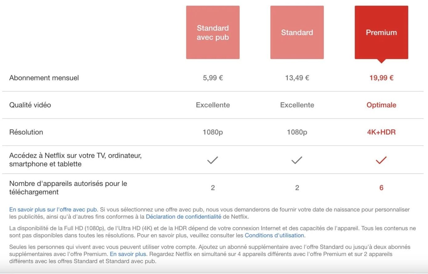 Netflix Grille Tarifs 2023