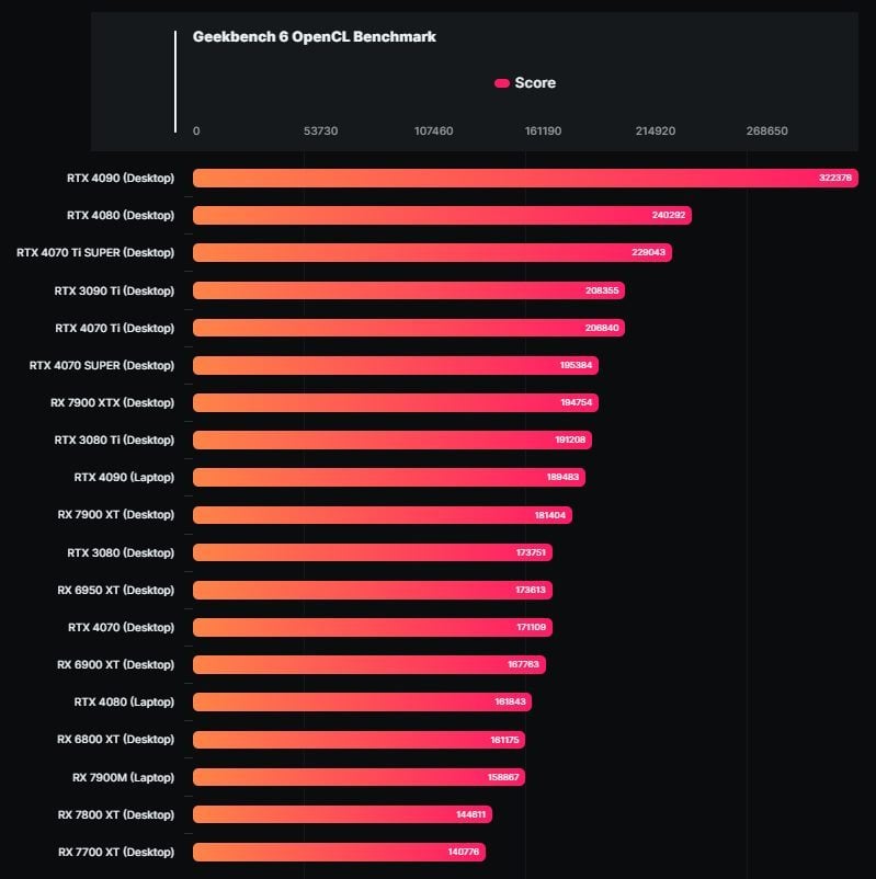 Opencl 4070 Ti Super