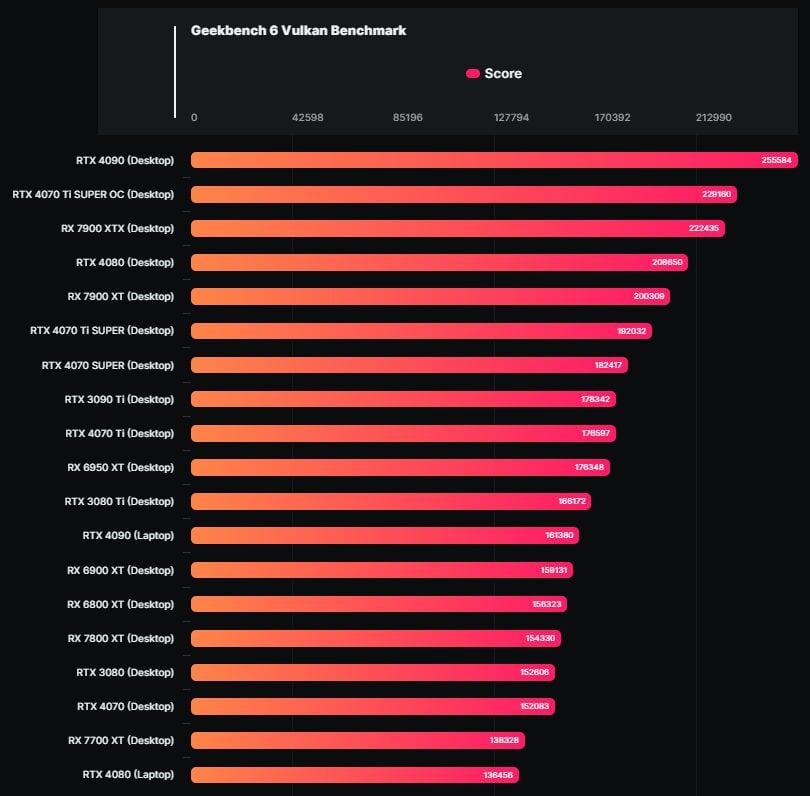 Vulkan 4070 Ti Super