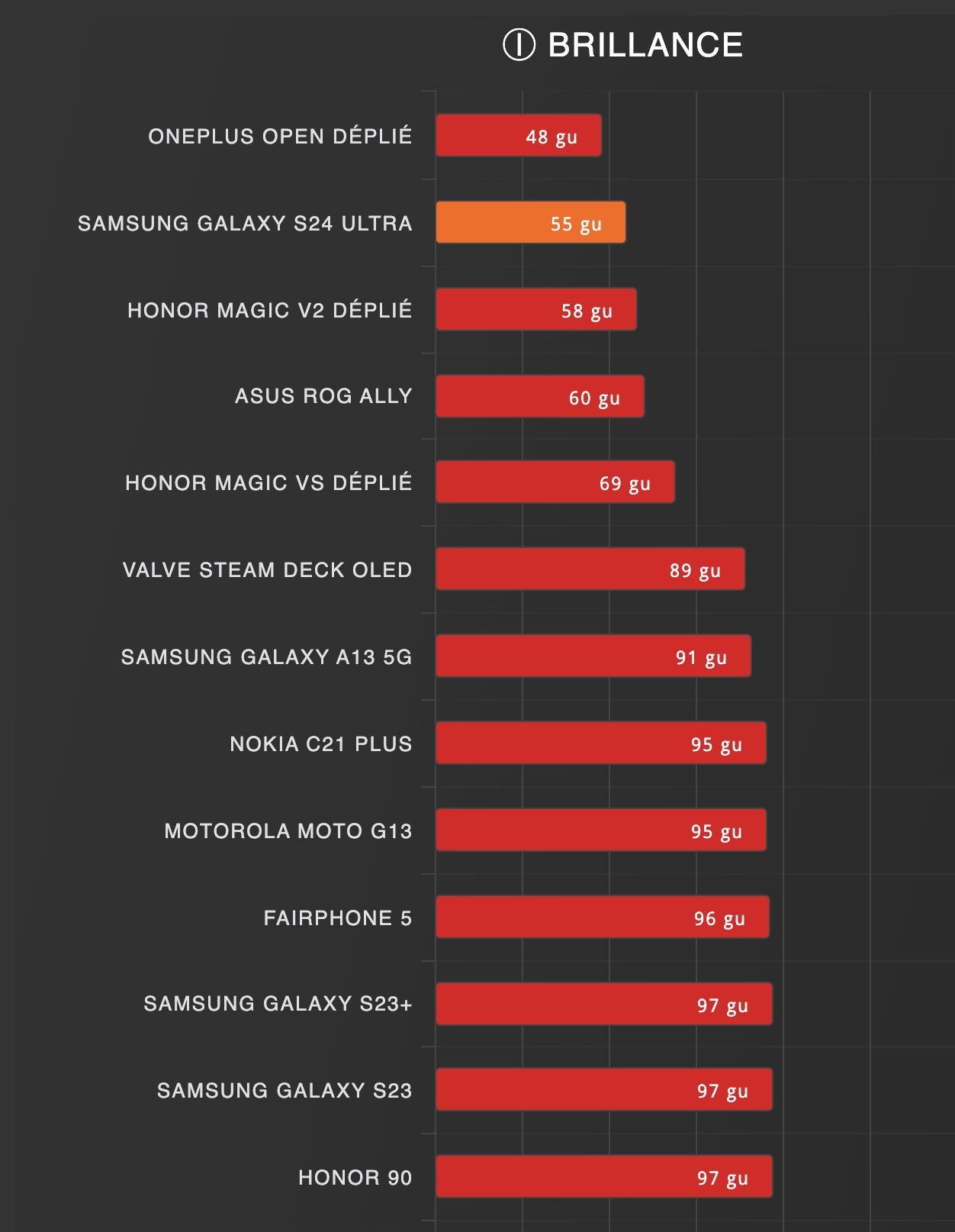 Galaxy S24 Ultra : la meilleure nouveauté que Samsung ne met pas