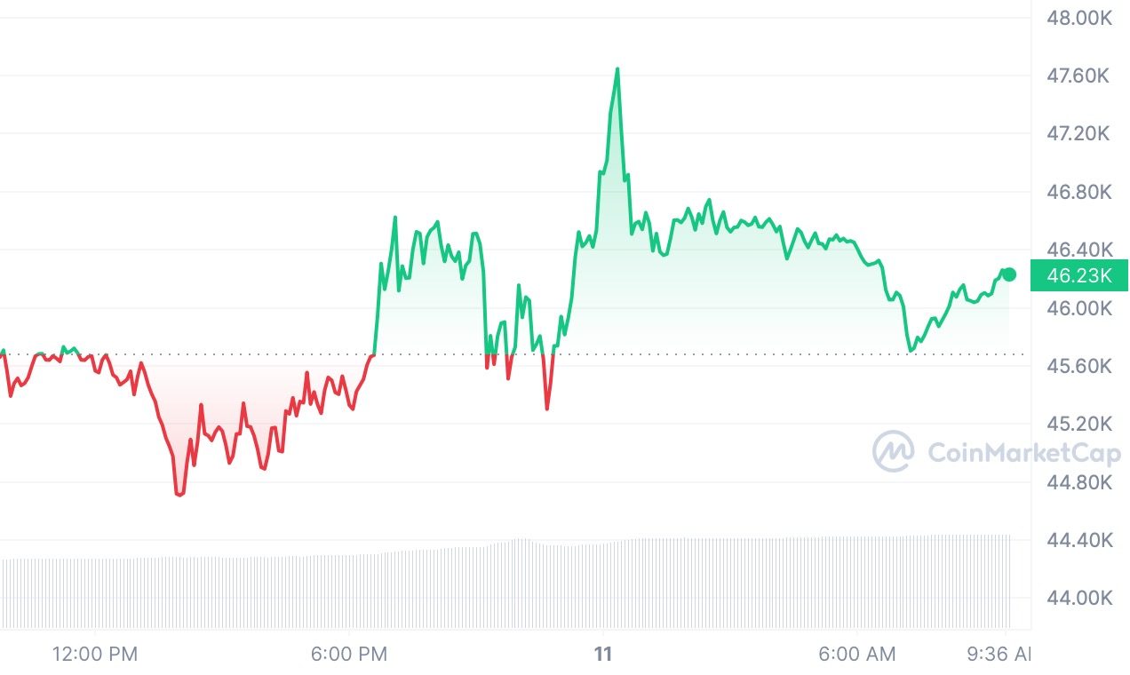 Cours Bitcoin Etf