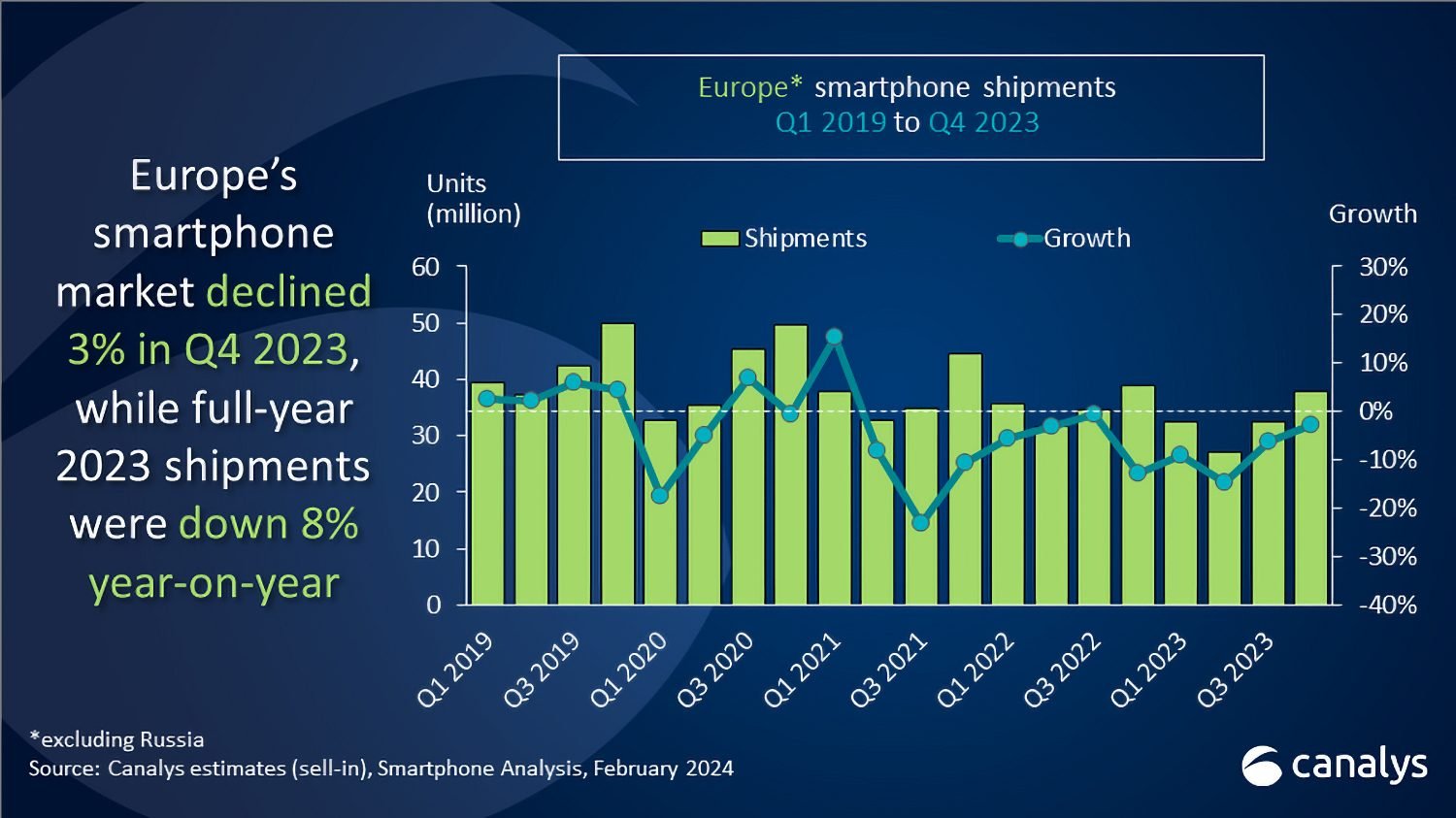 Canalys Eu Q4 2023 2