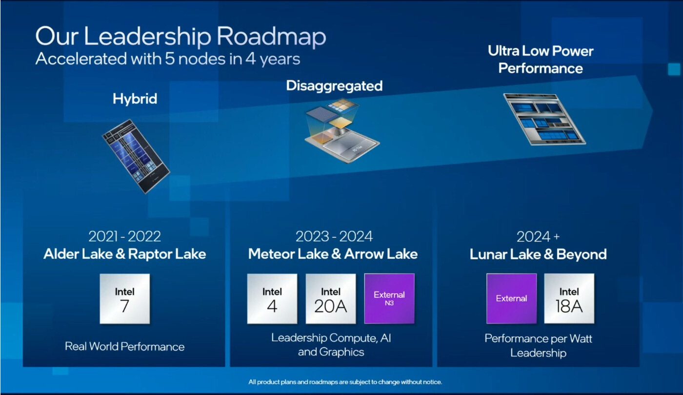 Feuille de route processeurs Intel