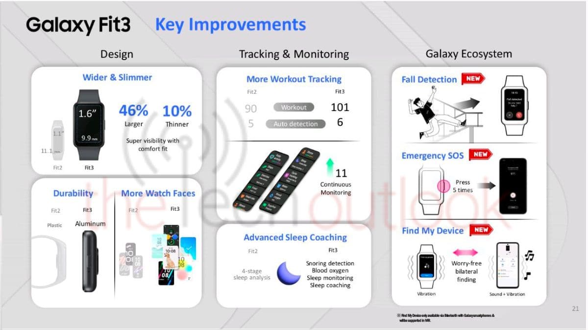 Galaxy Fit 3 Changements Clefs