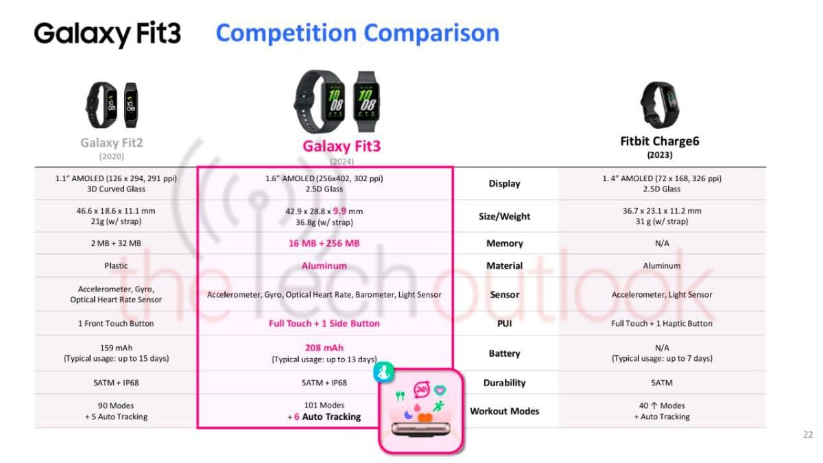 Galaxy Fit 3 Comparaison
