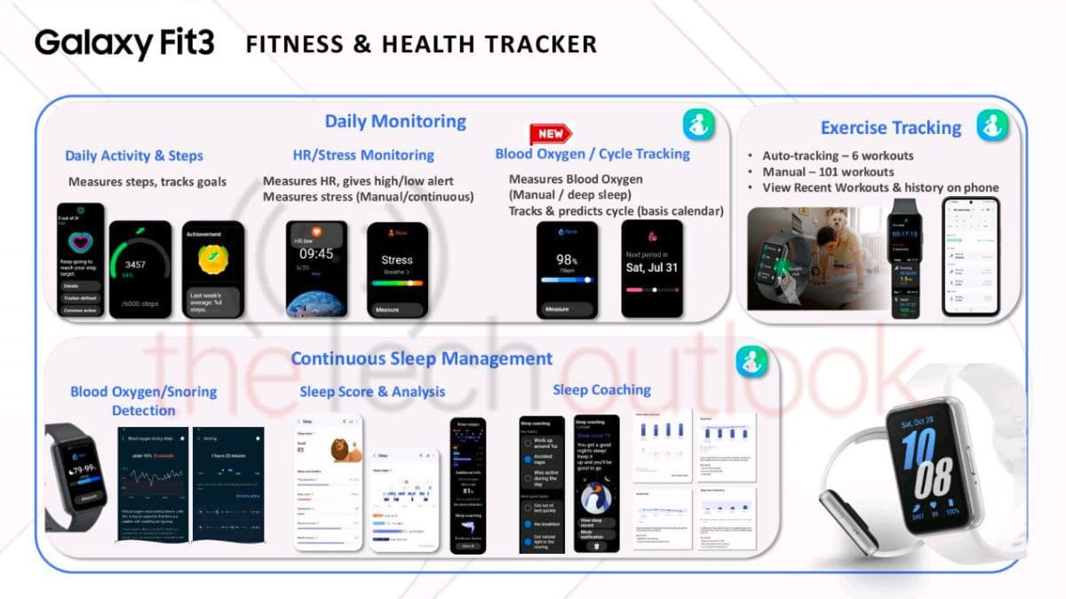 Galaxy Fit 3 Fonctionnalites