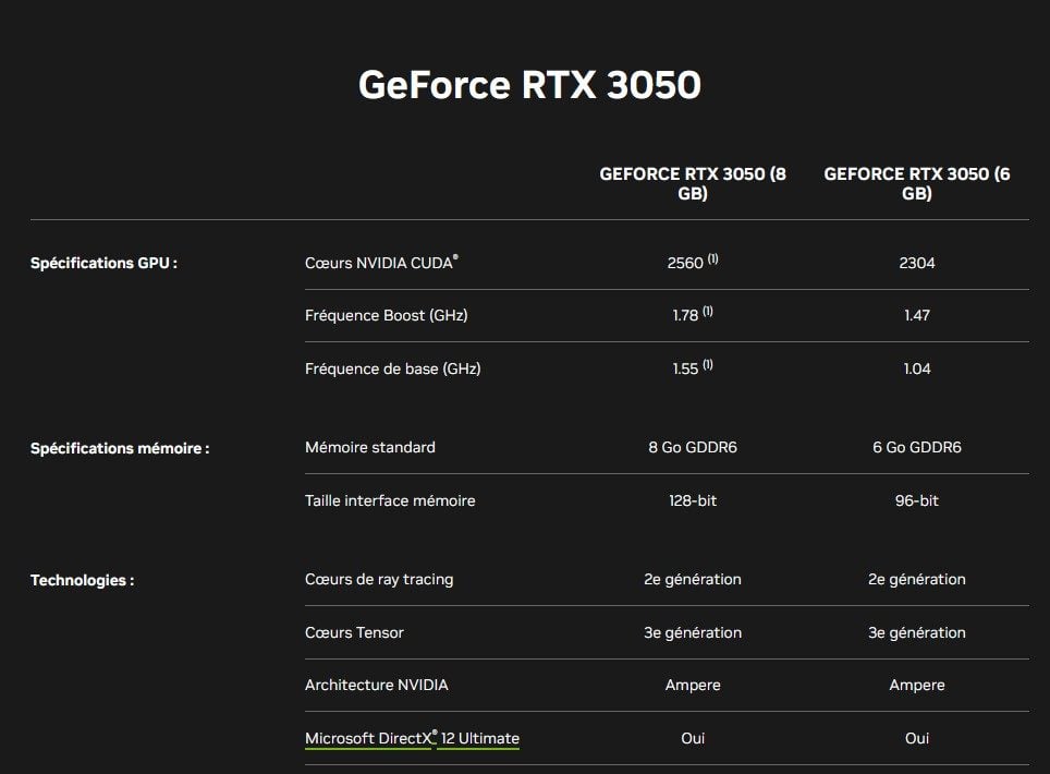 Geforce Rtx 3050 Specs NVIDIA