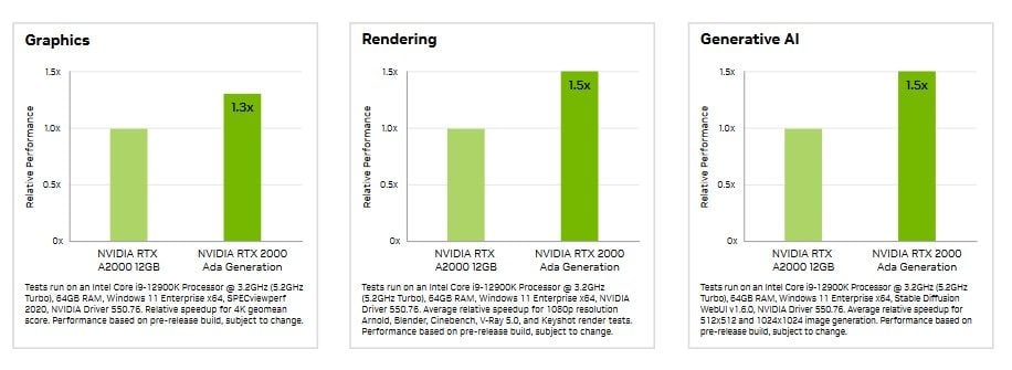 Rtx 2000 Vs Rtx A2000