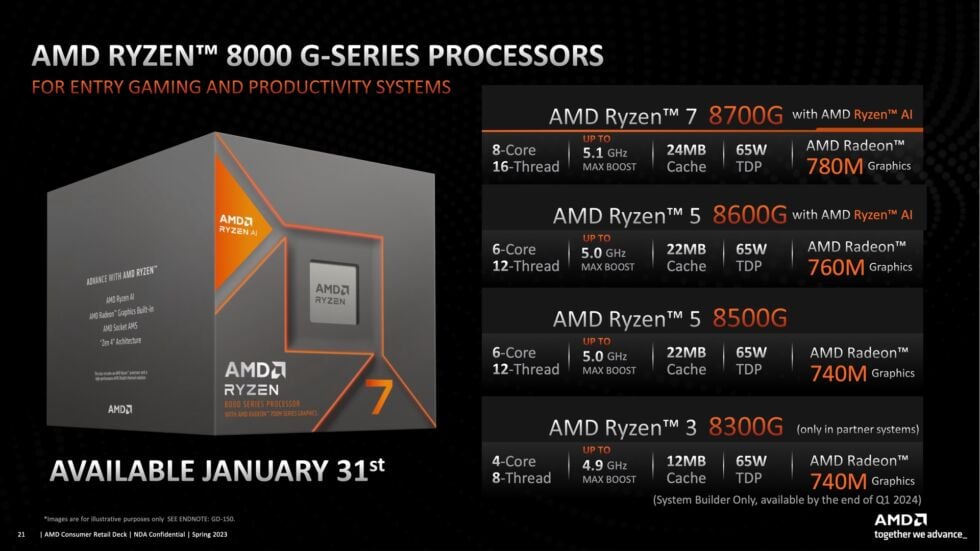 Ryzen 8000G Series AMD