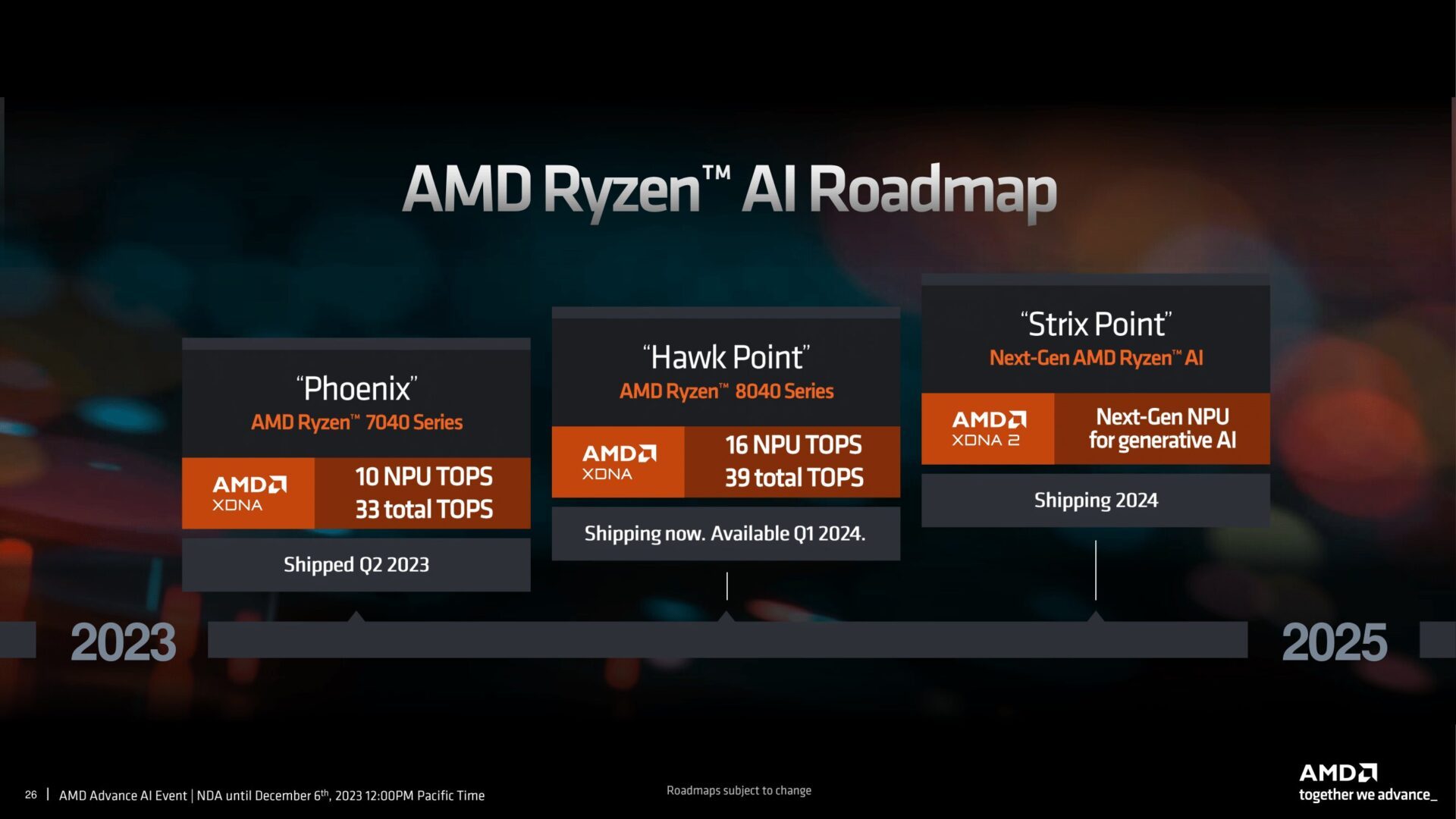 Ryzen AI Roadmap