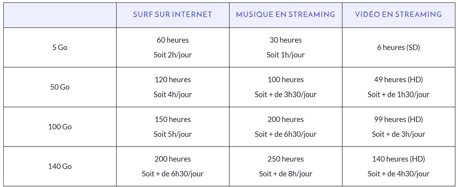 Usages Internet Prixtel