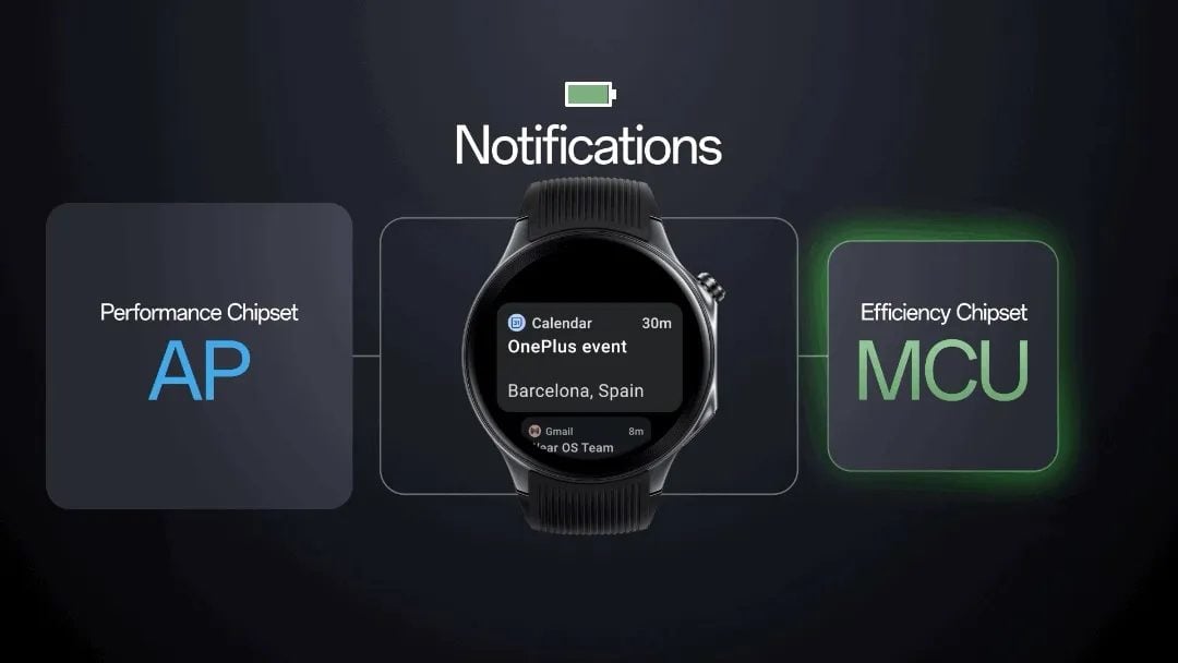 Wear Os 4 Notifications