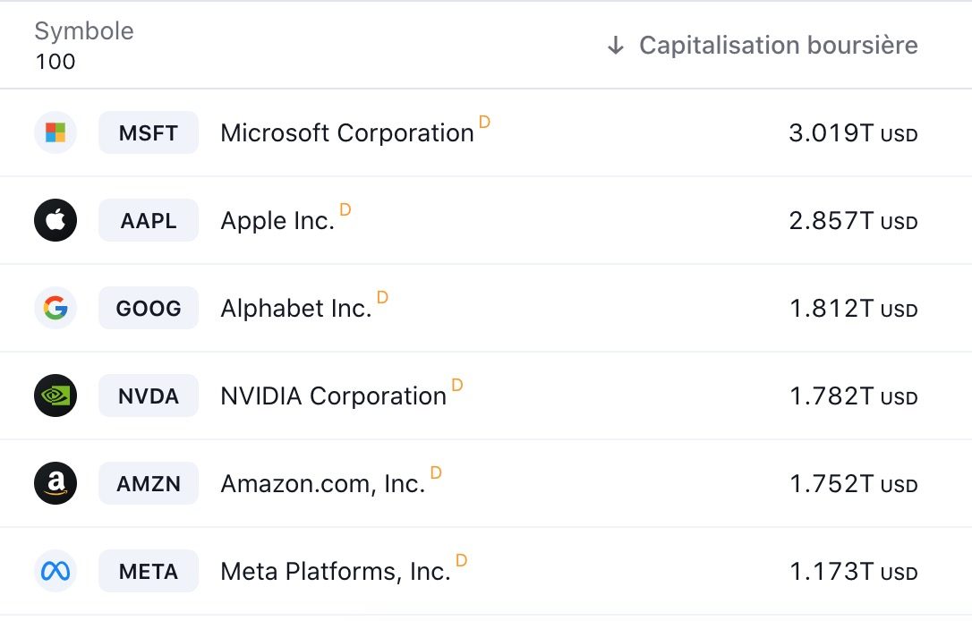 Classement Bourse Etats Unis