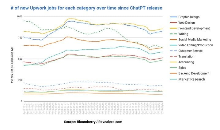 Jobs Ia