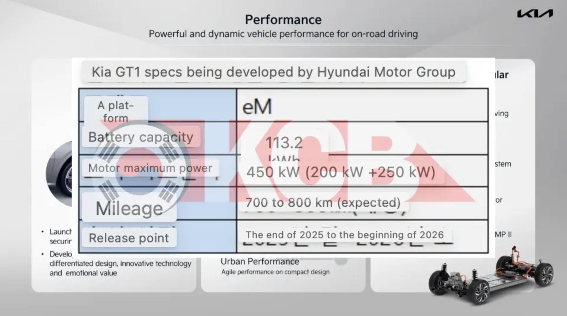 Kia Ev8 Premieres Infos Motorisation Autonomie Batterie