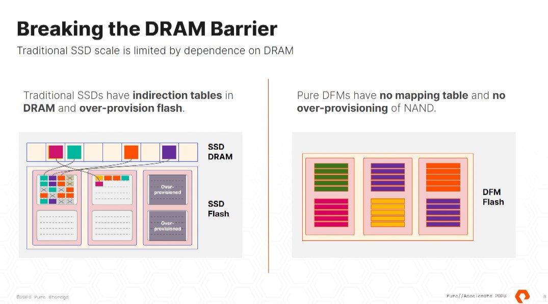 Dram Barrier Ssd