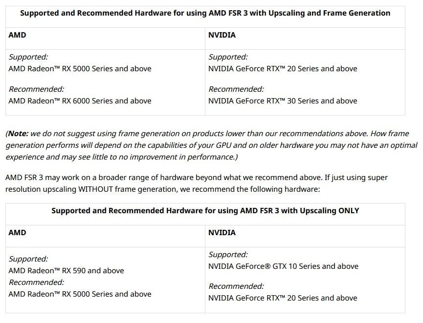 Fsr 3 Frame Gen Amd