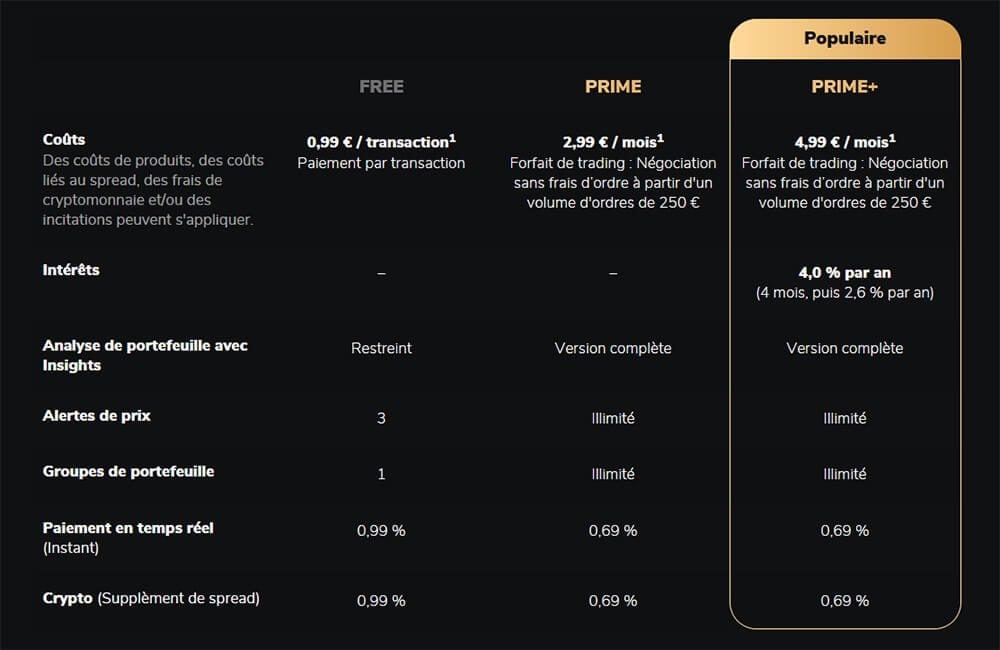 Formules Frais Scalable Capital