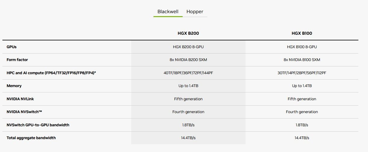 Hgx Blackwell