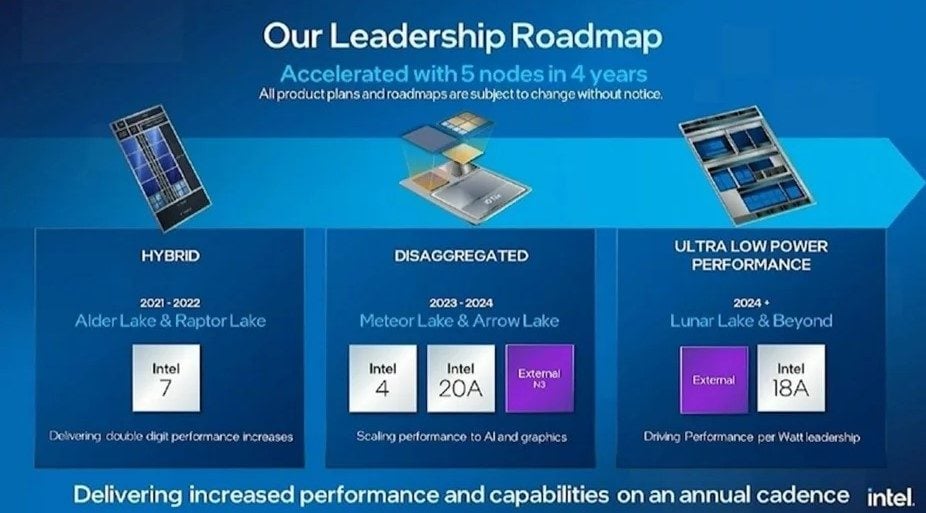 Intel Arrow Lake Fdr