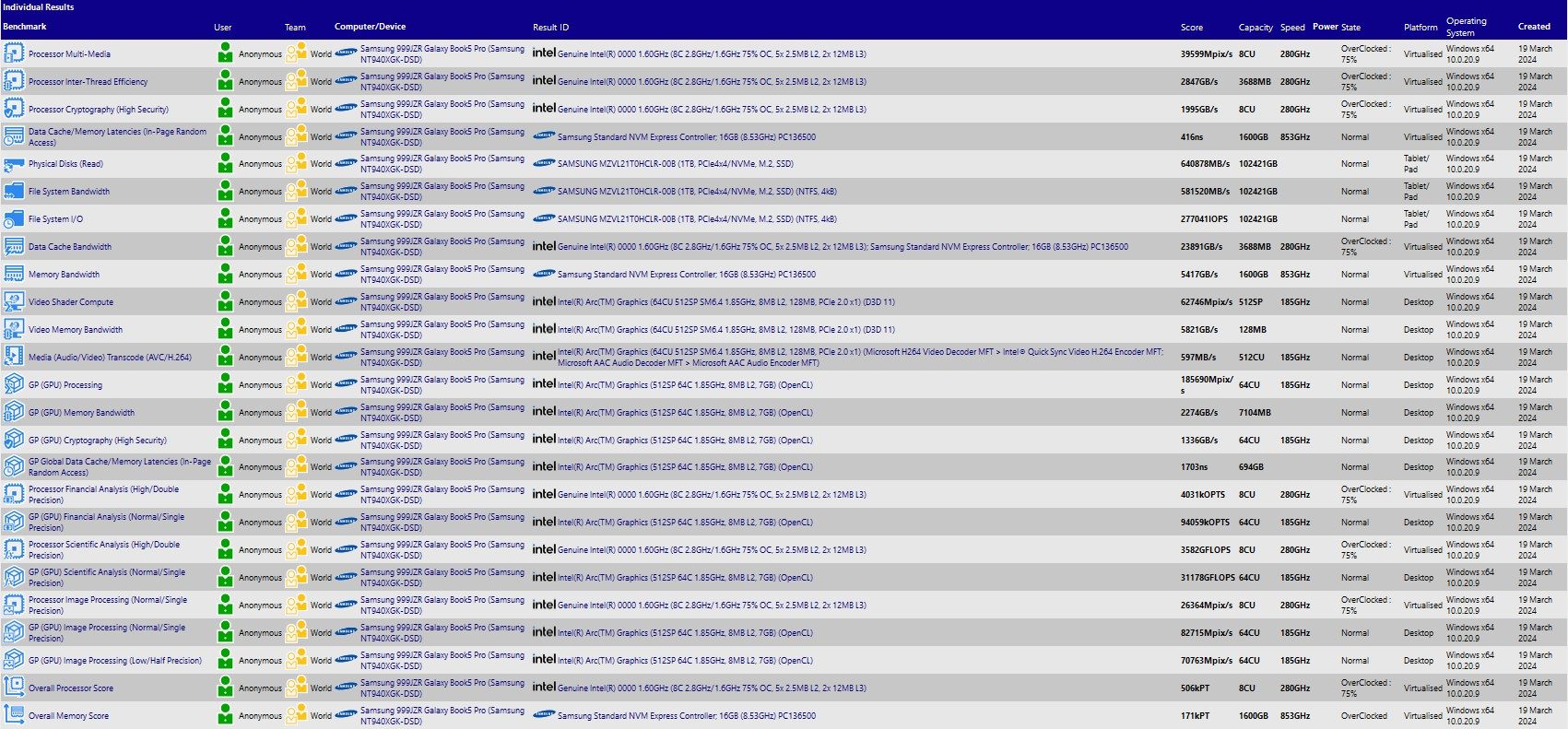 Sisoftware Lunar Lake