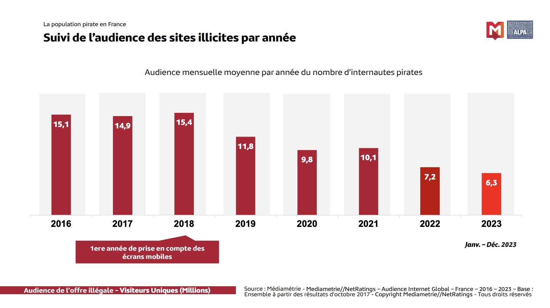 Audience Sites Illicites France