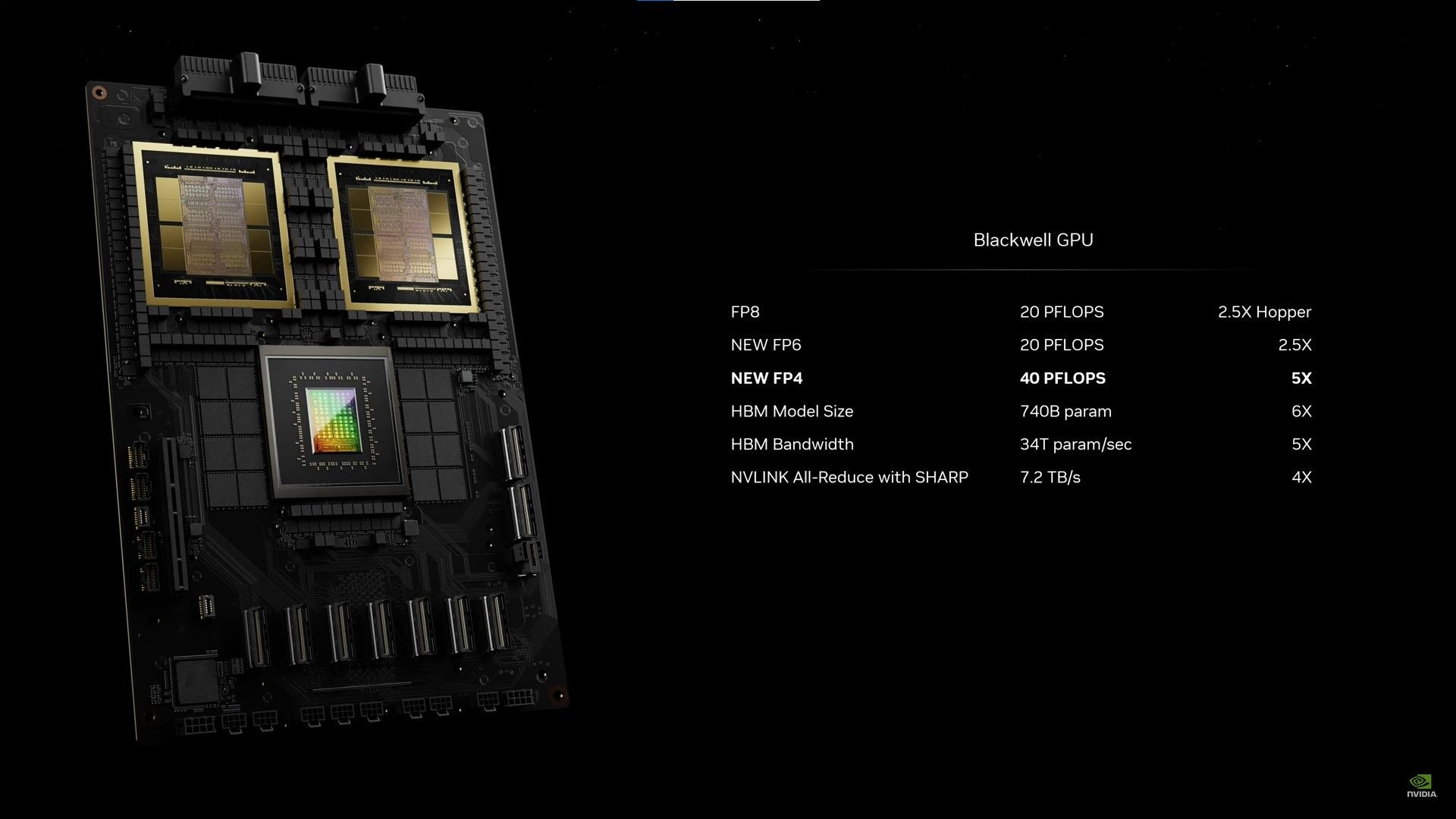 Blackwell Gpu