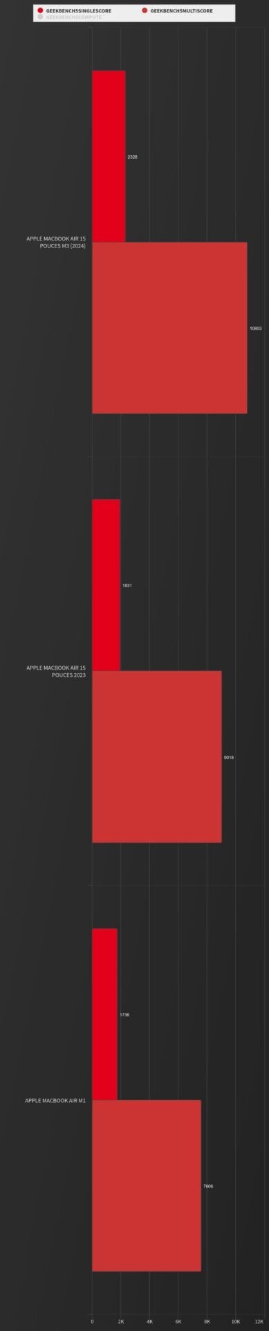 Chart (1)