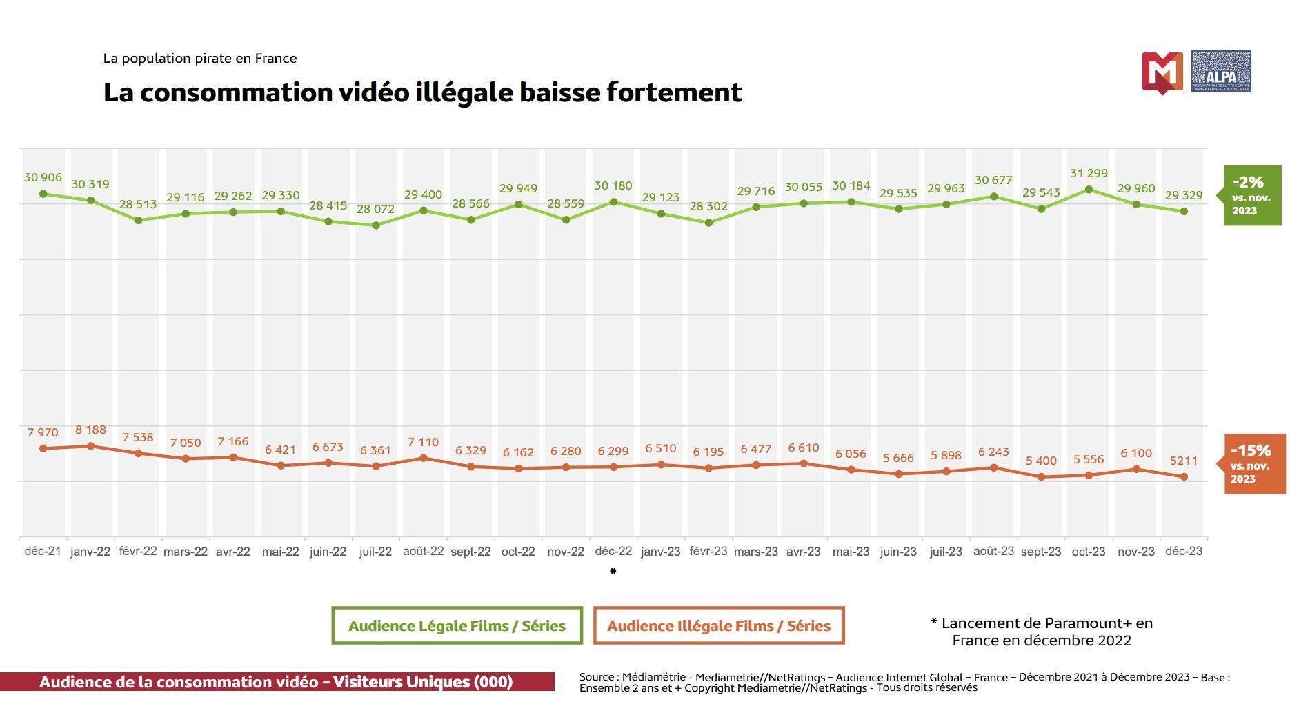 Consommation Videos Illegale France