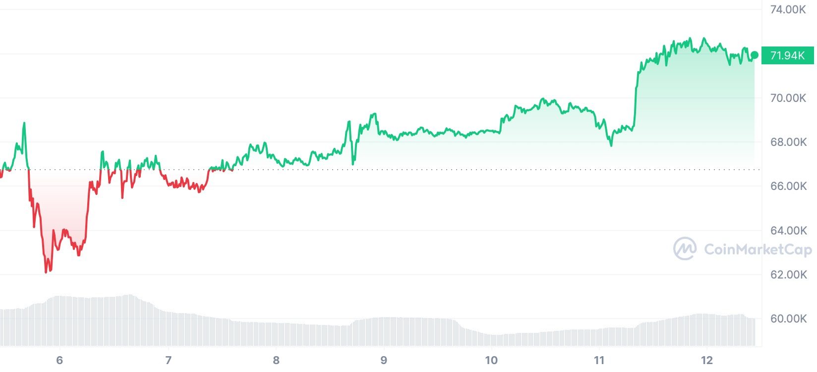 Cours Btc Raisons