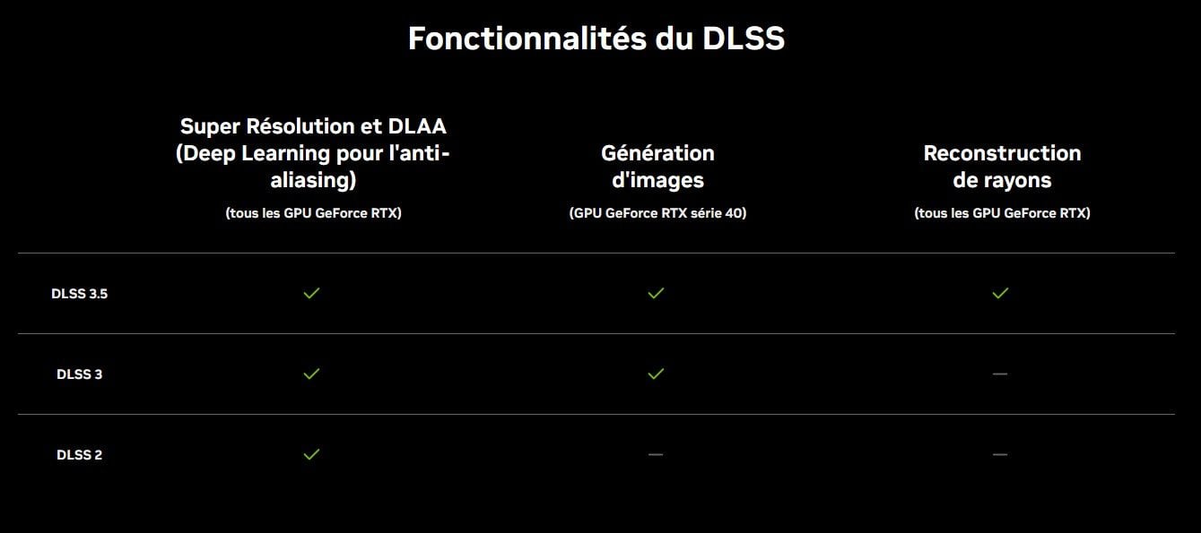 Dlss 3 5 Geforce Rtx Gpu Support