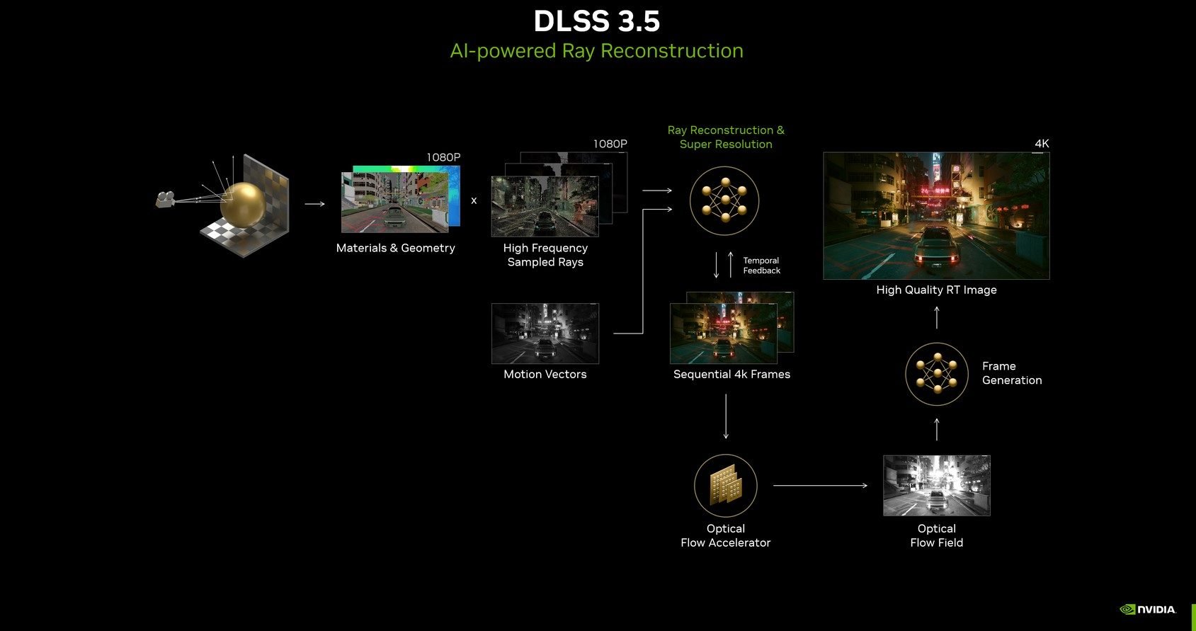 Introducing Nvidia Dlss 3 5 With Ai Powered Ray Reconstruction