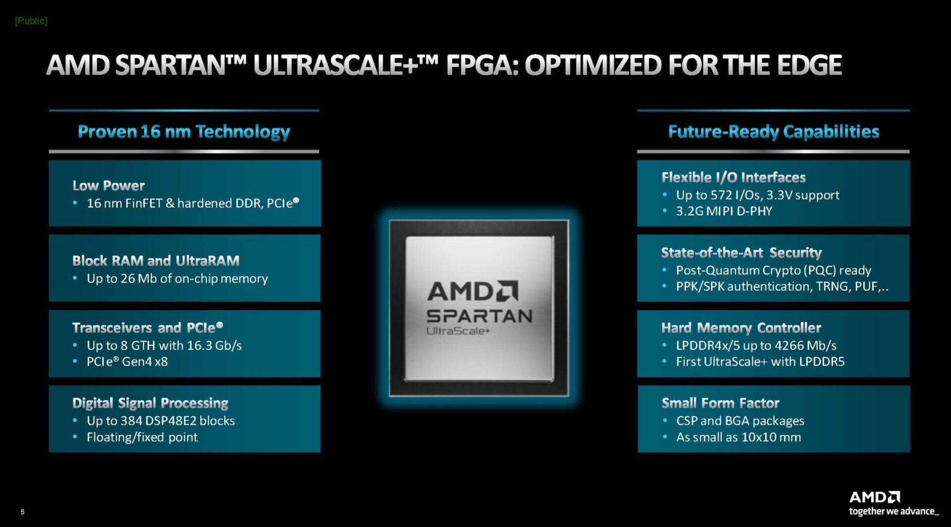 Specs Spartan Ultrascale+