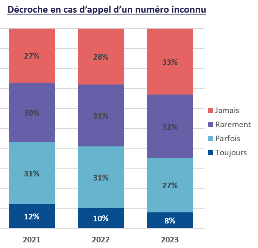 Arcep Observatoire 2024 2