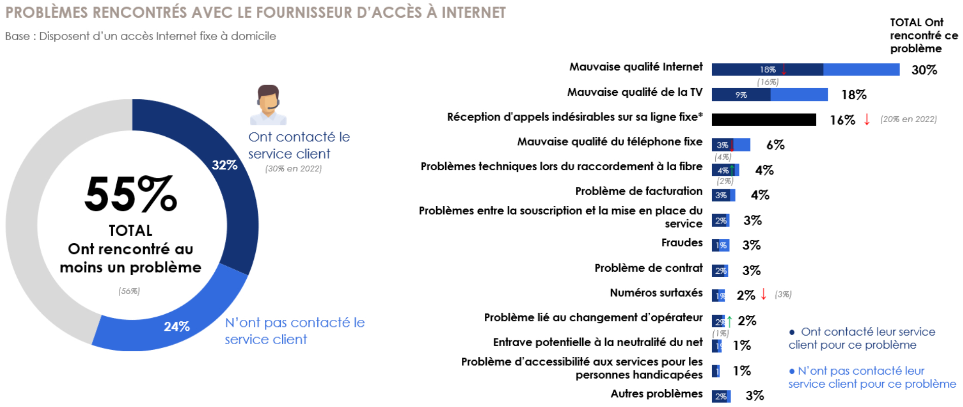 Observatoire Arcep 2024