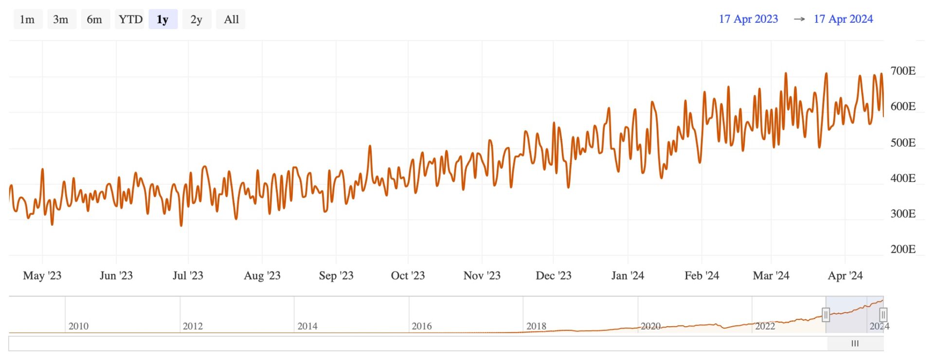 Bitcoinvisuals.com Chart 2