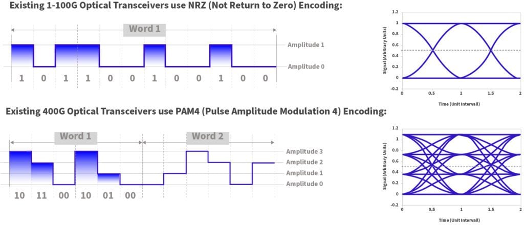 Pam4 Vs Nrz 100 1024x440